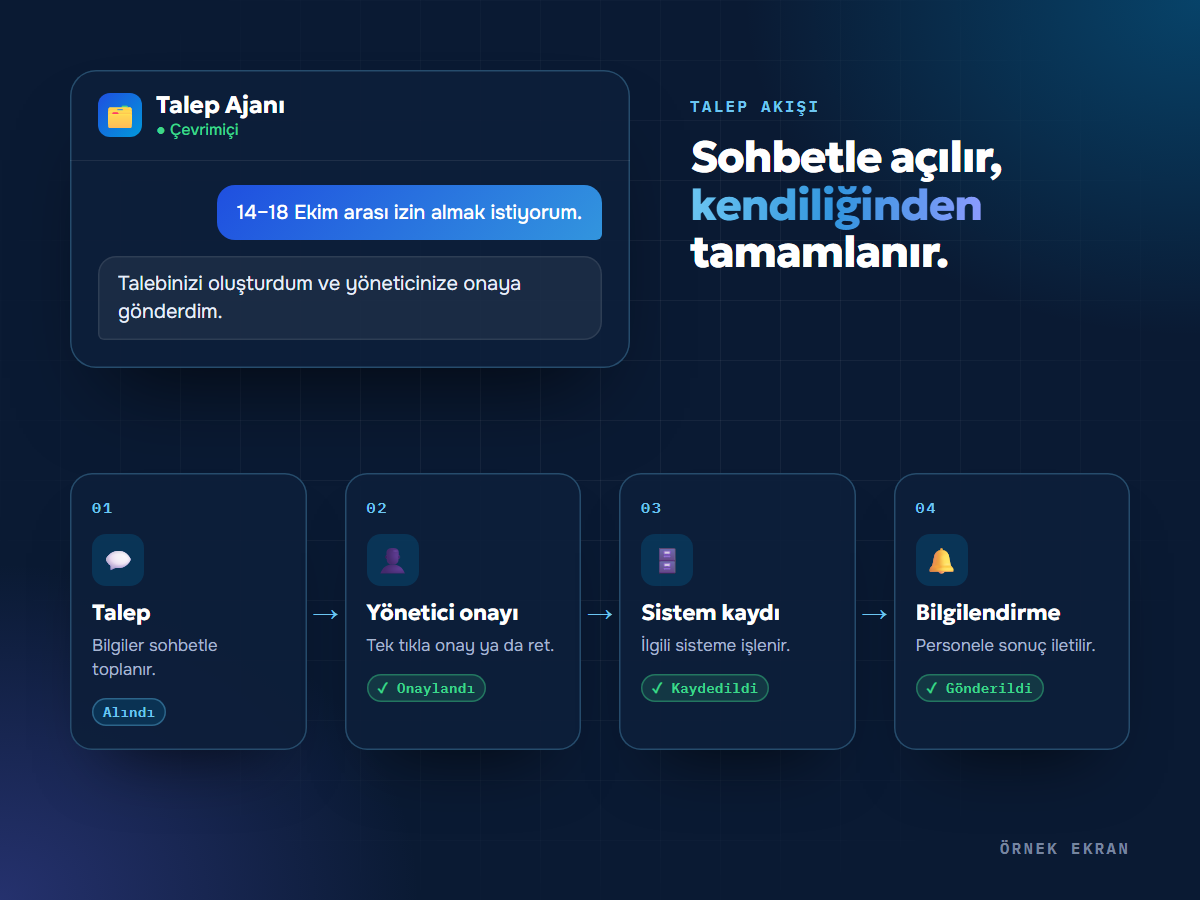Talep Ajanı