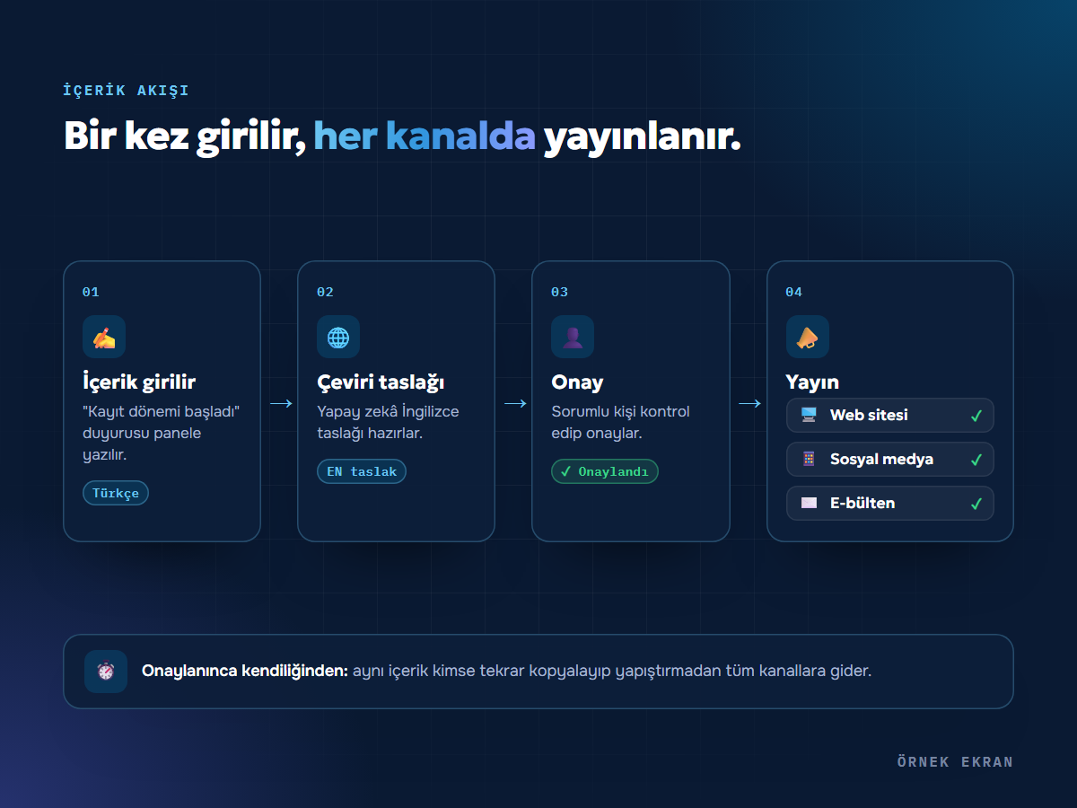 i&ccedil;erik akışı